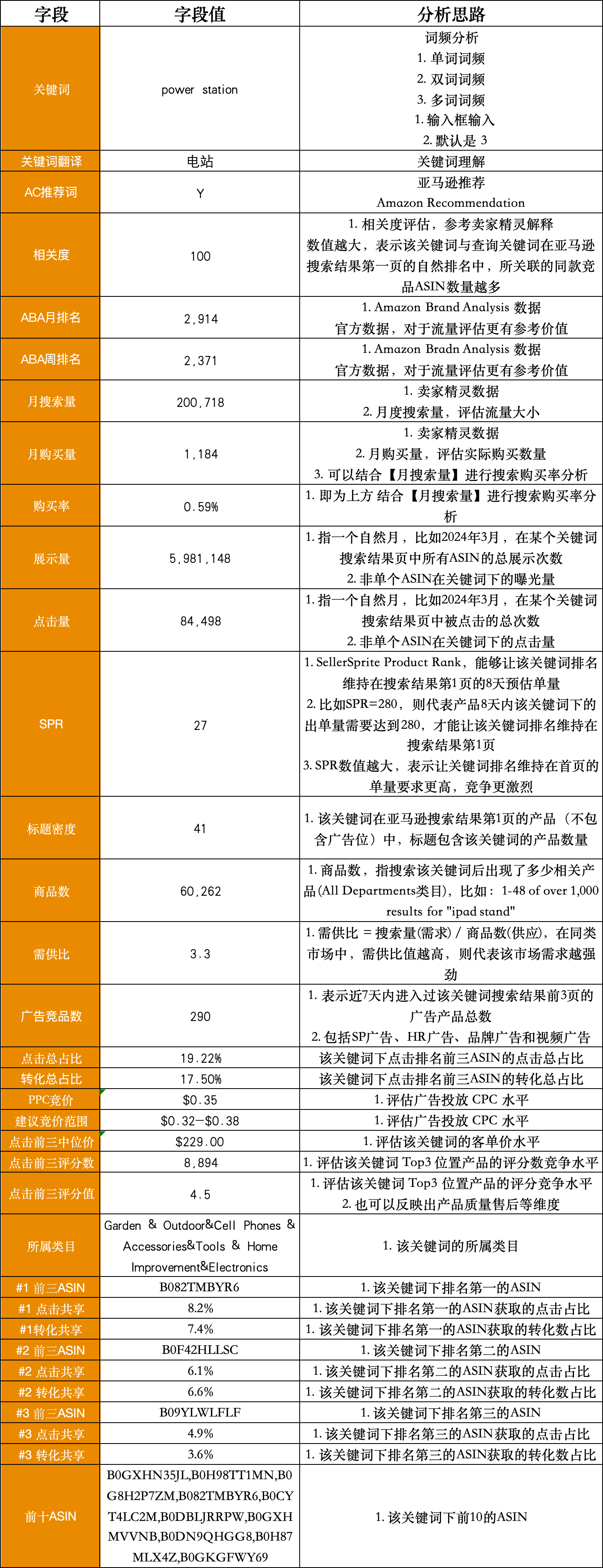 关键词分析看板