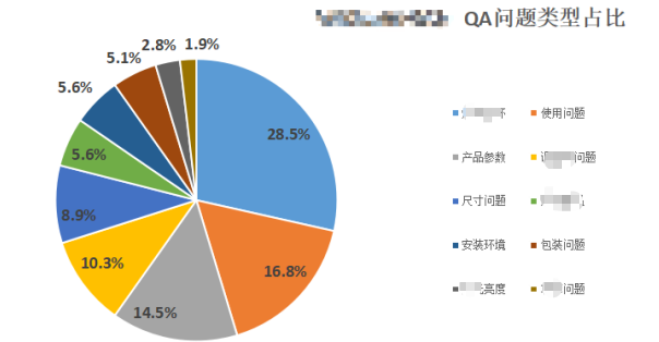 https://assert.wearesellers.com/questions/20220515/4d6449ad81f46939af7e22e730731001.png