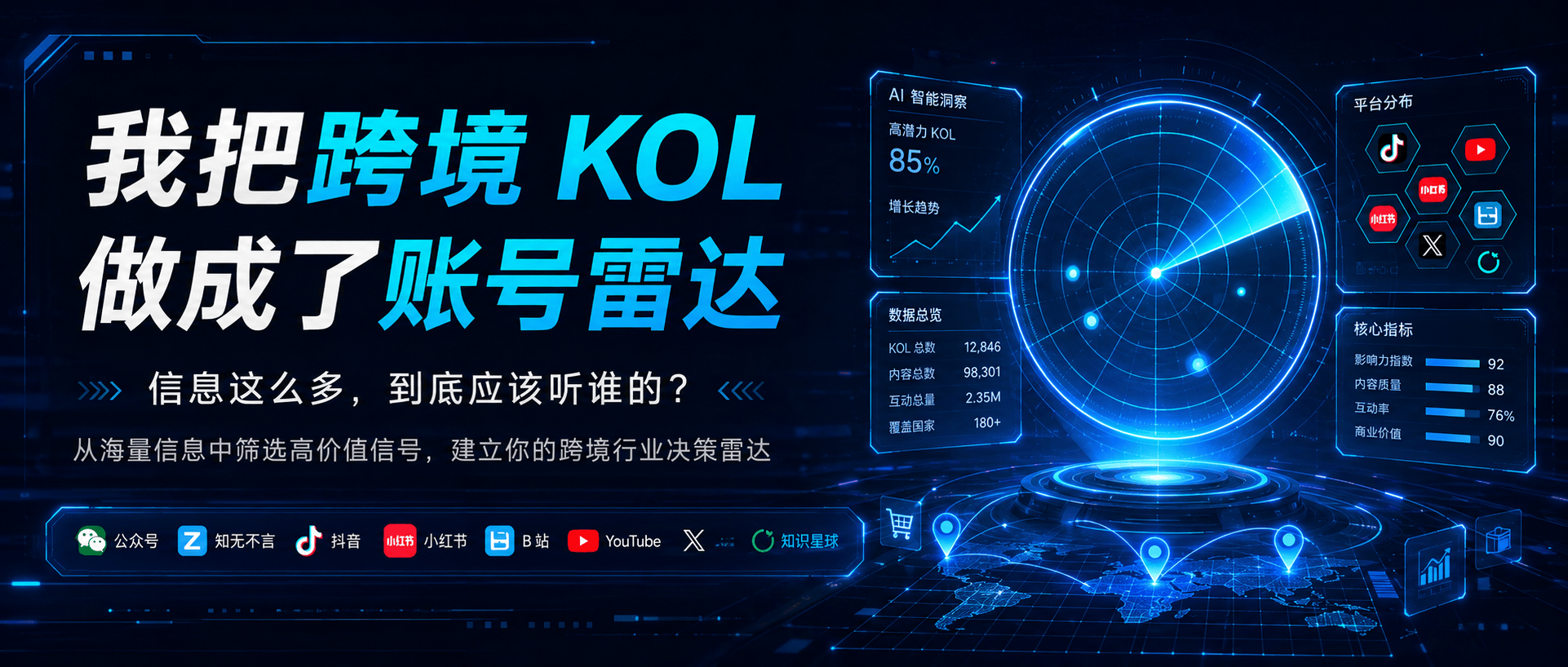 我把跨境 KOL 做成了账号雷达